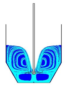mixing simulations
